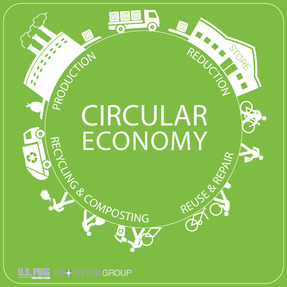 Circular Materials Economy_Environment Washington