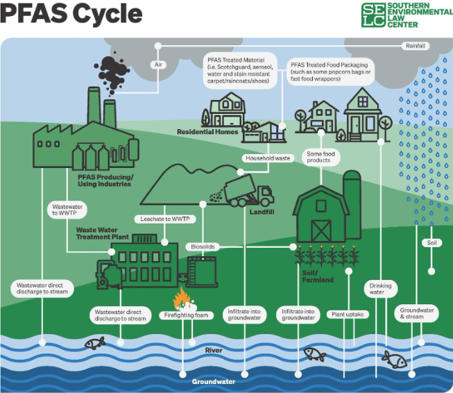STOPPING PFAS POLLUTION AT ITS SOURCE – Virginia Conservation Network